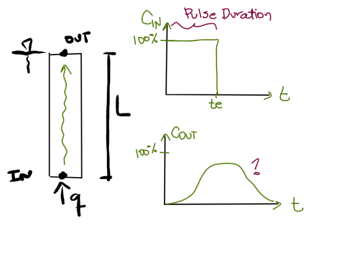 Column flow