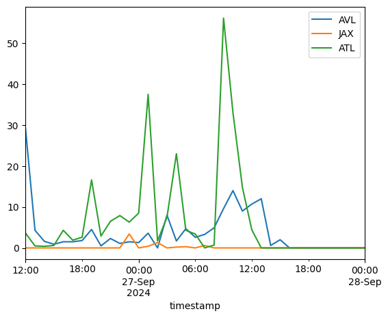 ../_images/nb_examples_timeseries_at_points_14_1.png