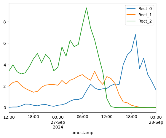 ../_images/nb_examples_timeseries_at_polygons_12_1.png